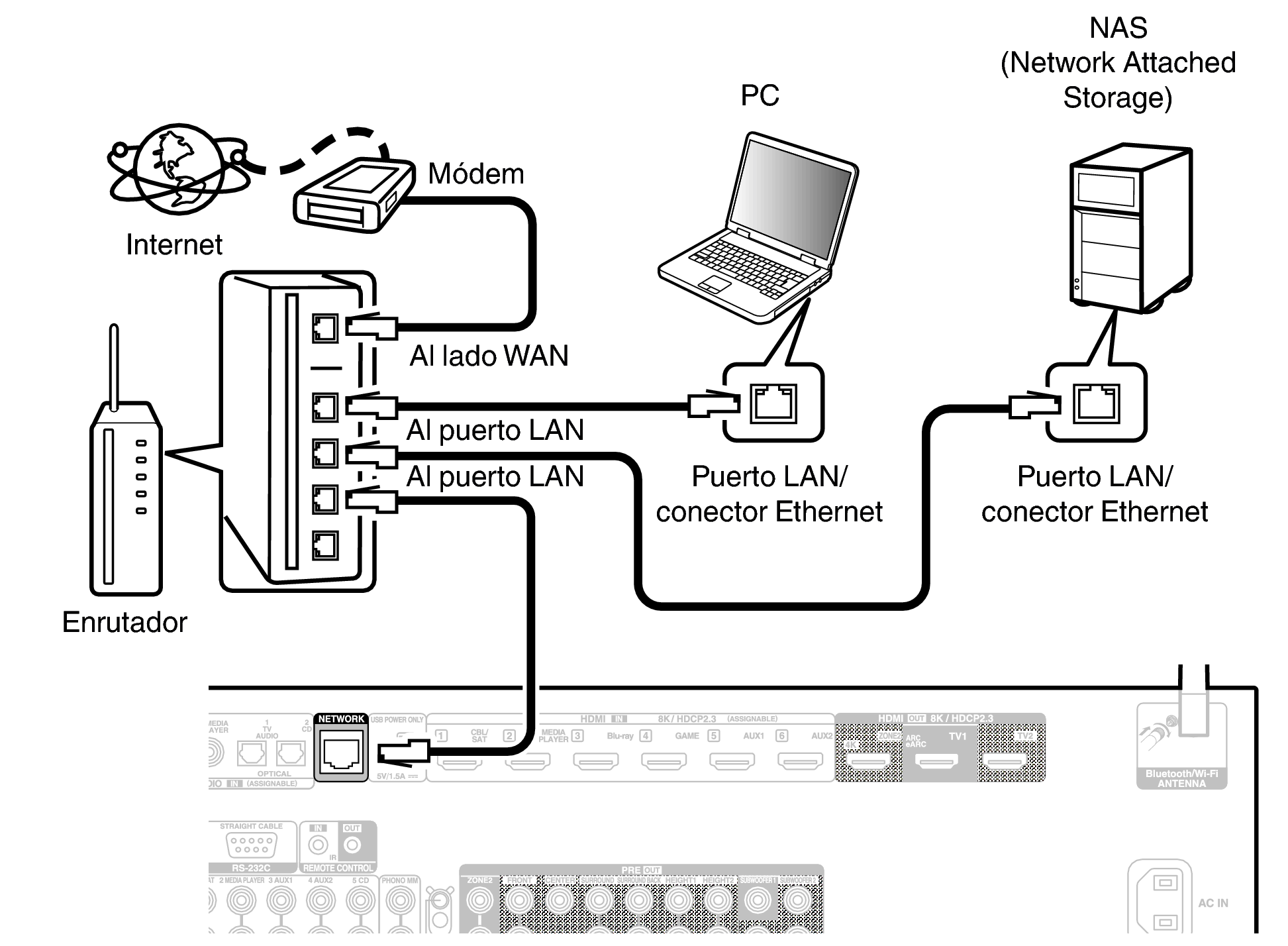 Conne LAN X39E2